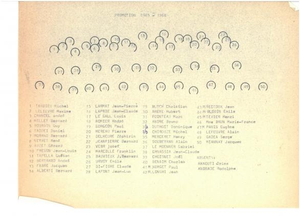 promo 21-1968 trombi